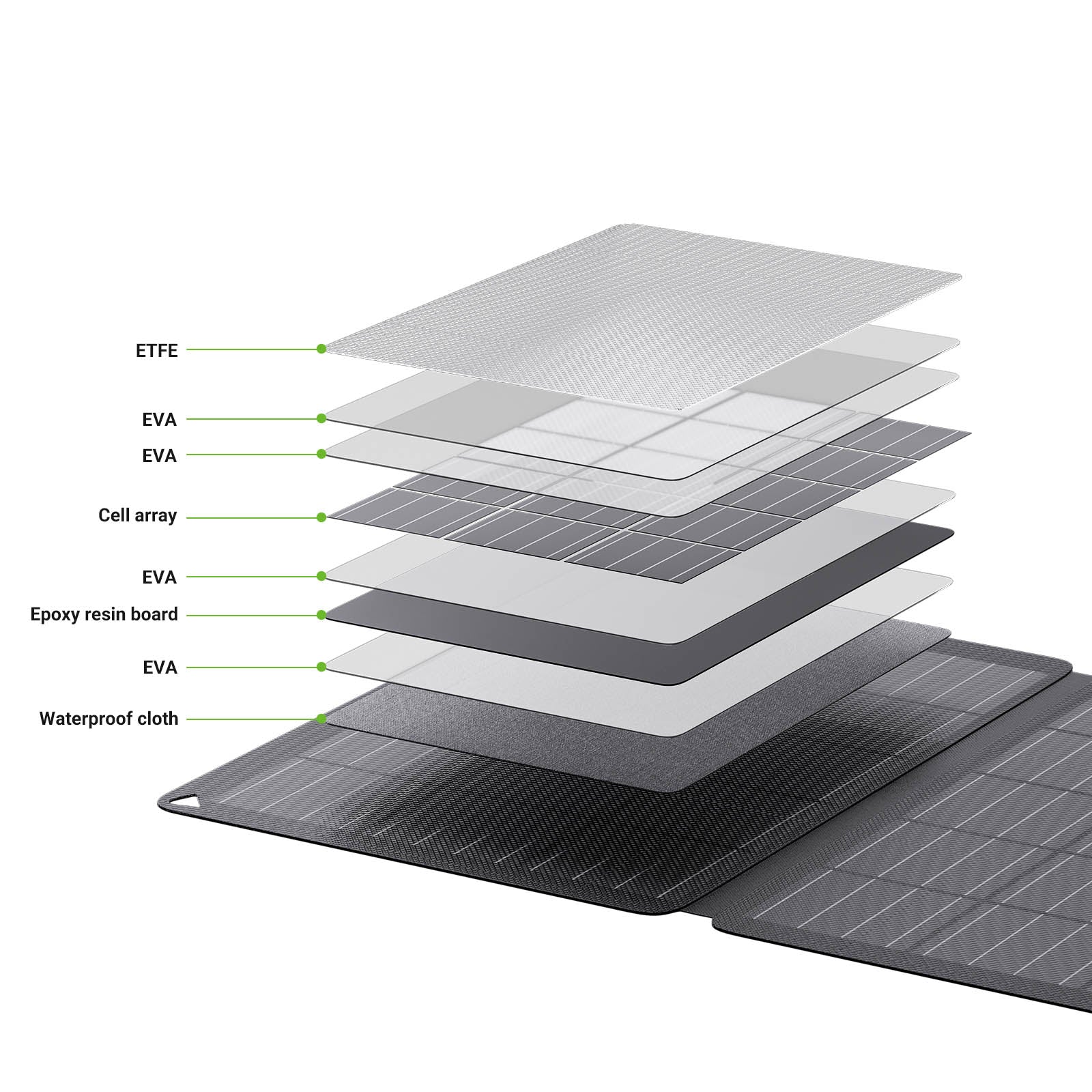 Sonnex 30W Ultra-Light Foldable Solar Charger (LS-SP30F)