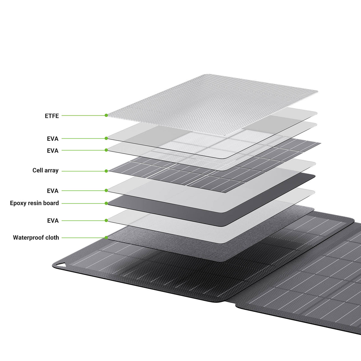 Sonnex 30W Ultra-Light Foldable Solar Charger (LS-SP30F)